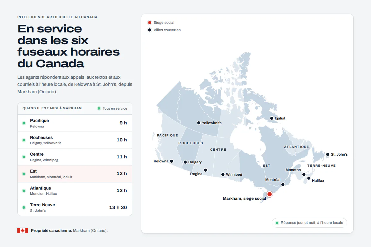 Carte du Canada et de ses six fuseaux horaires où les agents d’intelligence artificielle EluxAI répondent aux clients