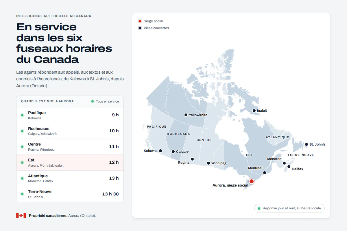 Couverture d’EluxAI, entreprise canadienne d’IA, dans six fuseaux horaires Carte du Canada et de ses six fuseaux horaires où les agents d’intelligence artificielle EluxAI répondent aux clients