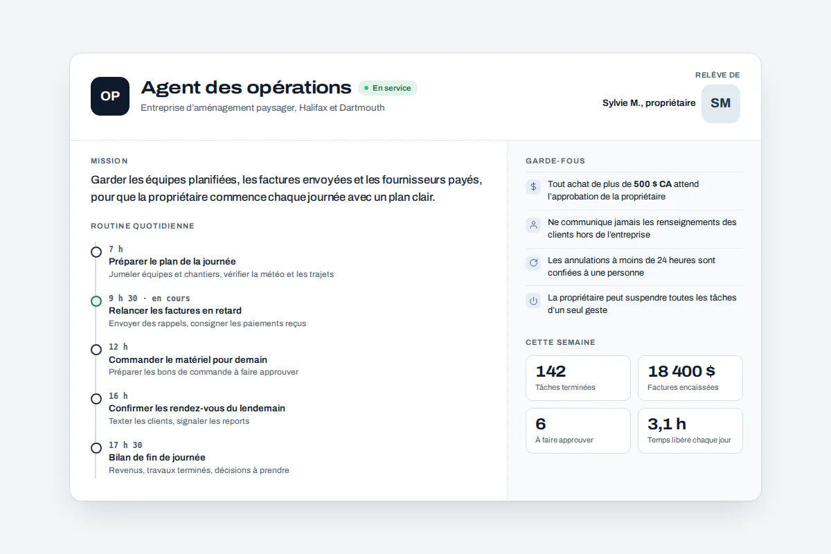 Charte d’agent IA avec rôle, mission, routine et limites strictes Fiche d’un agent IA indiquant son rôle, sa mission, sa routine, ses limites strictes et son niveau d’approbation