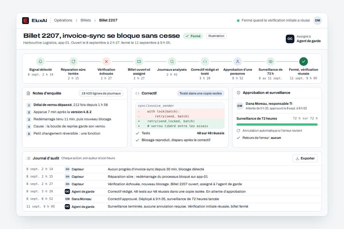 Un billet, du signal à la fermeture vérifiée Cycle d’un billet AIOps : réparation échouée, analyse des journaux, correctif approuvé, surveillé 72 h, puis fermé