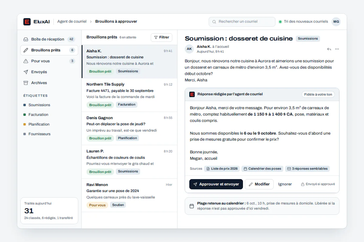 File d’approbation après le tri effectué pendant la nuit par l’agent courriel File d’approbation de l’assistant courriel IA : réponses courantes envoyées, remboursement retenu et ébauche à réviser