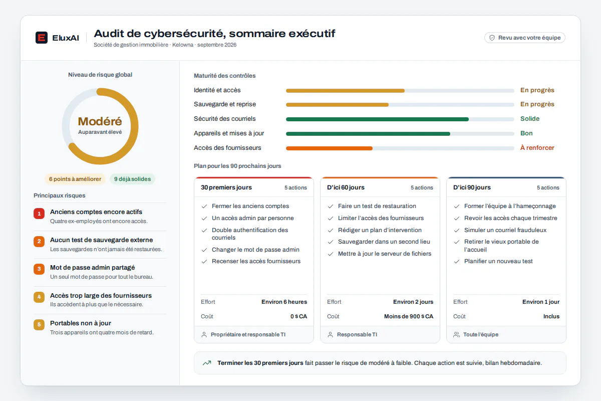 Sommaire exécutif d’un audit de cybersécurité avec cote de risque, constats confirmés et prochaines étapes en langage clair
