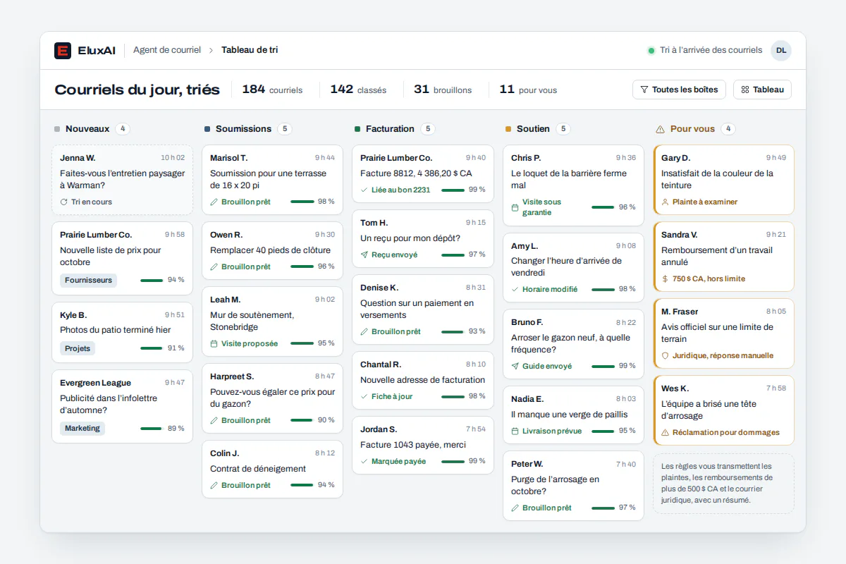 Tableau de tri du courriel professionnel : messages classés en envoi automatique, ébauche à approuver et mise en attente