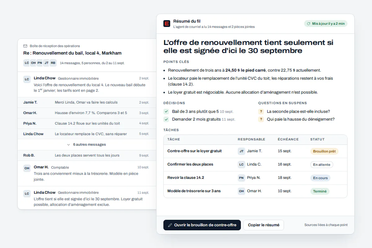 Gestion des courriels par IA : long fil avec un client résumé en demandes clés, décisions et prochaines étapes