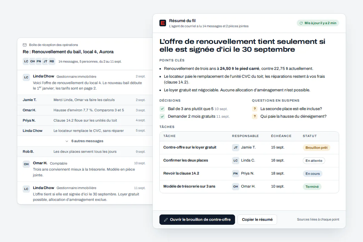 Résumé d’un long fil de courriels avec un client Gestion des courriels par IA : long fil avec un client résumé en demandes clés, décisions et prochaines étapes