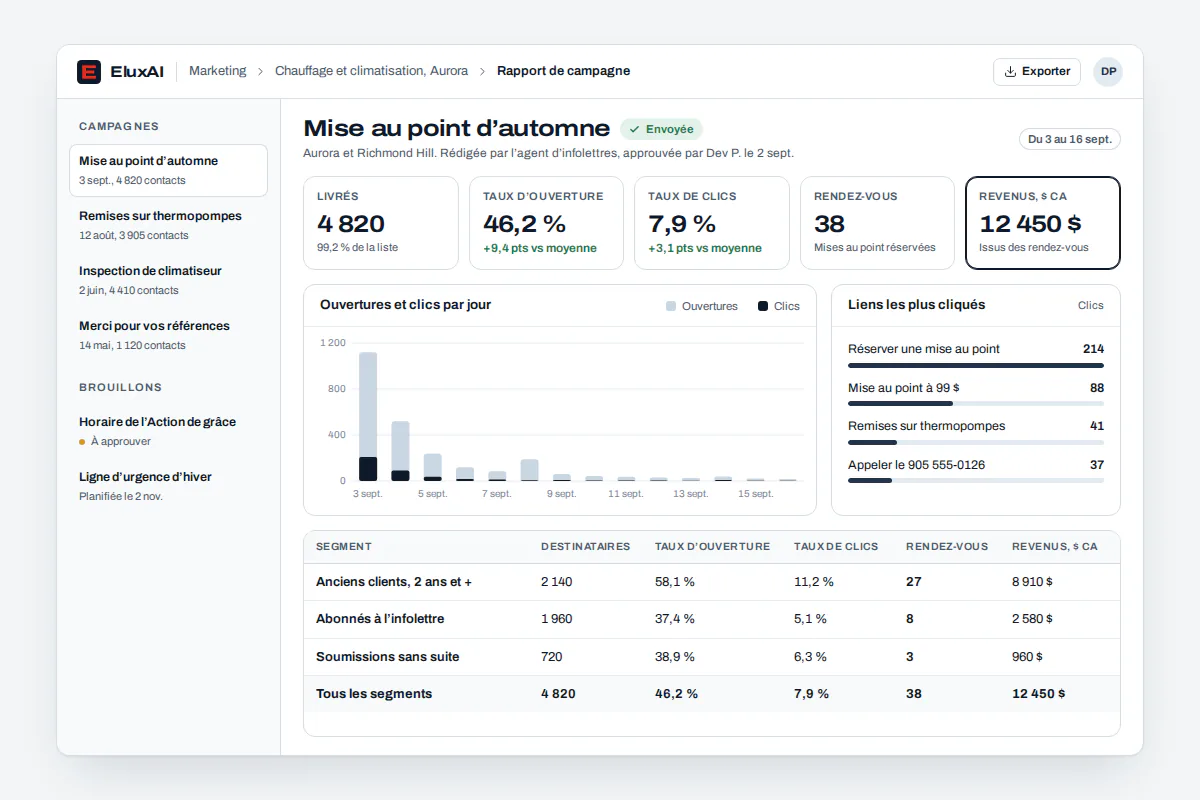 Rapport de campagne de marketing par courriel avec ouvertures, clics et désabonnements Rapport de campagne d’une infolettre mensuelle avec taux d’ouverture, taux de clics et nombre de désabonnements