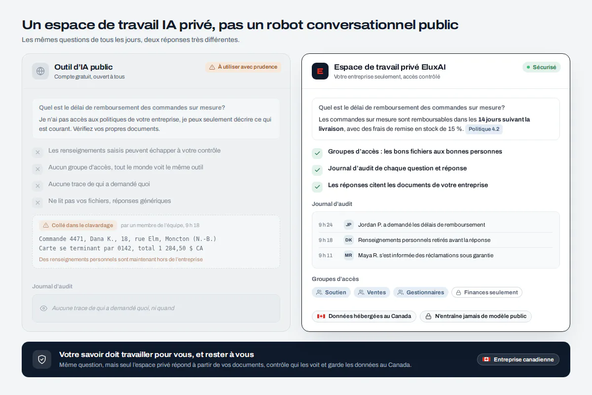 Espace de travail privé pensé pour la Loi 25 : outils d’IA approuvés, clés d’accès qui expirent et documents cités