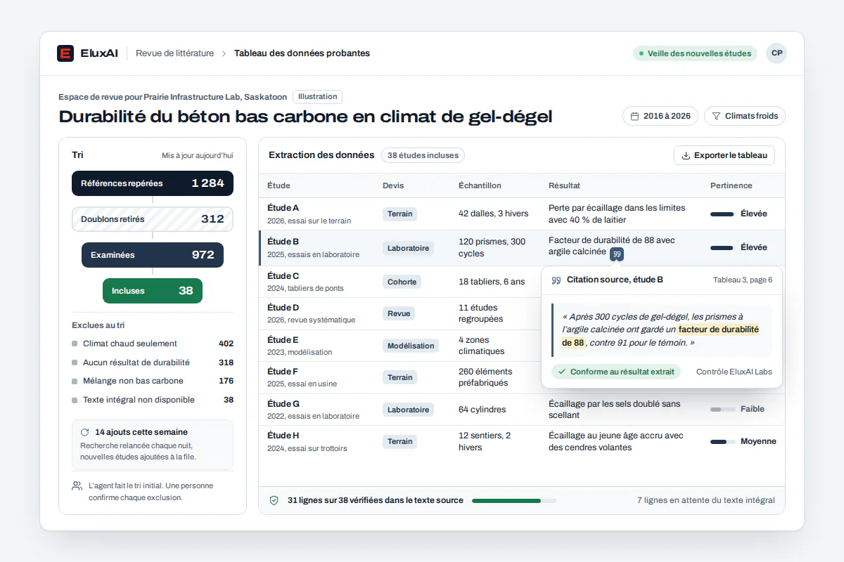 Revue de littérature par IA : entonnoir de tri et tableau de données probantes reliant chaque valeur à sa citation