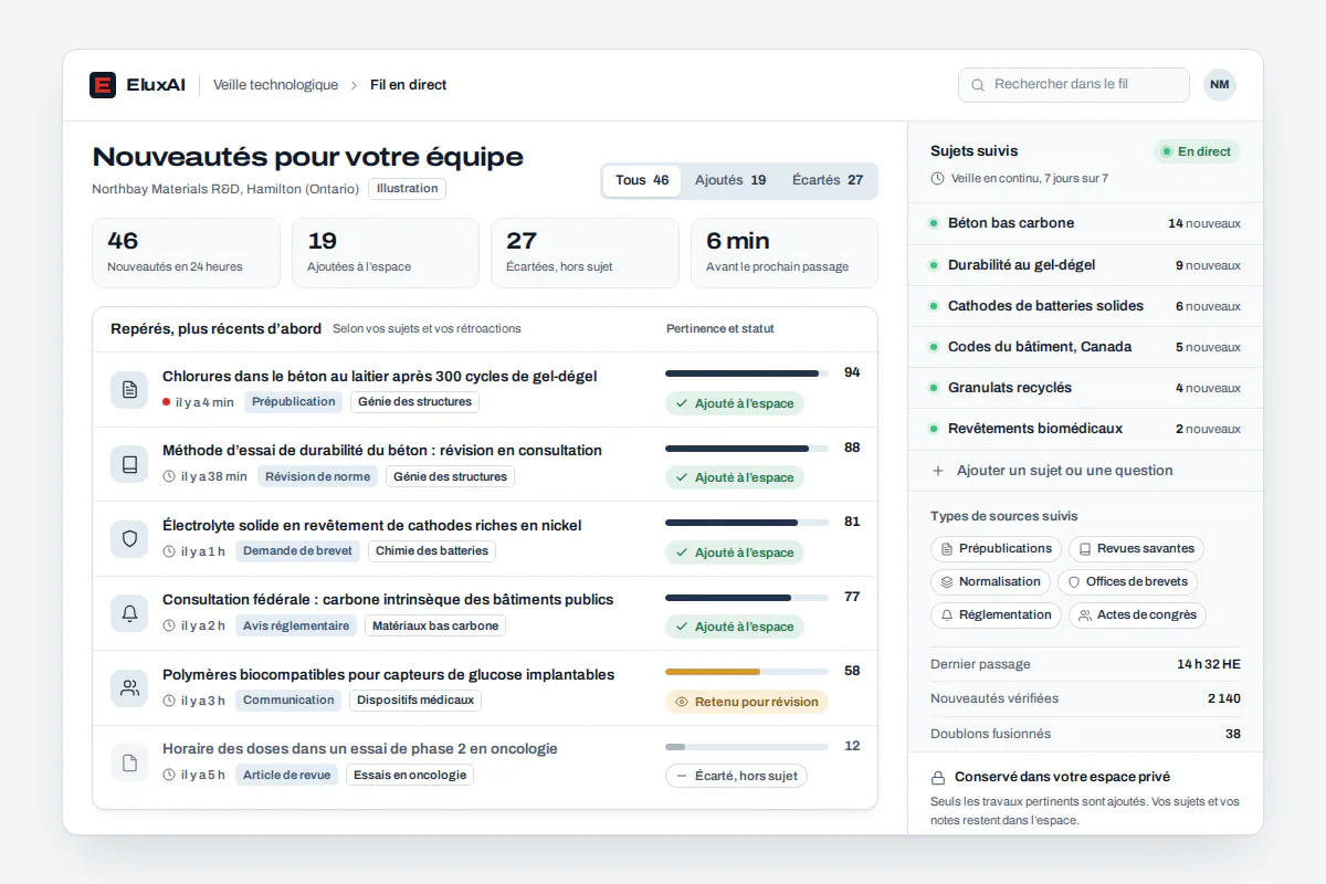 Fil de veille technologique en direct : nouvelles prépublications, révision de norme et brevet pour une équipe d’ingénierie