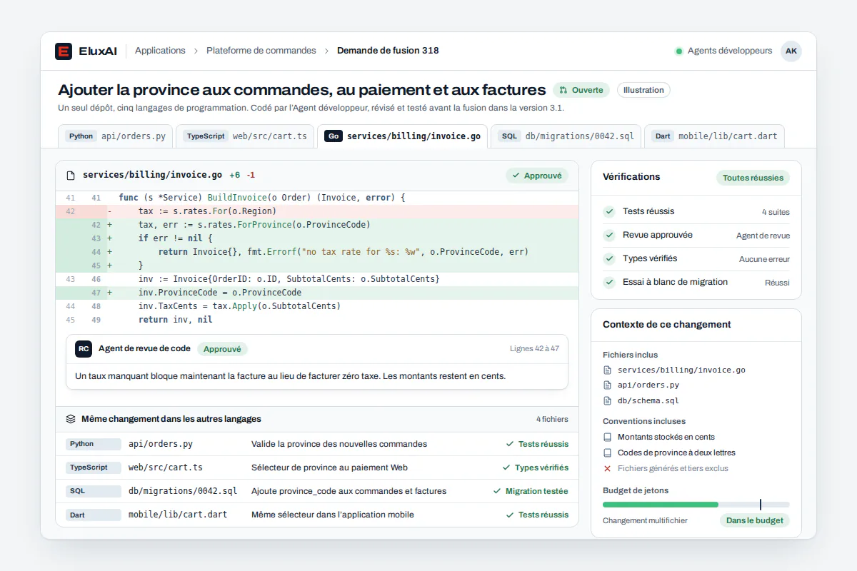 Revue de code par IA d’un même changement en Python, TypeScript, Go, SQL et Dart, avec vérifications réussies