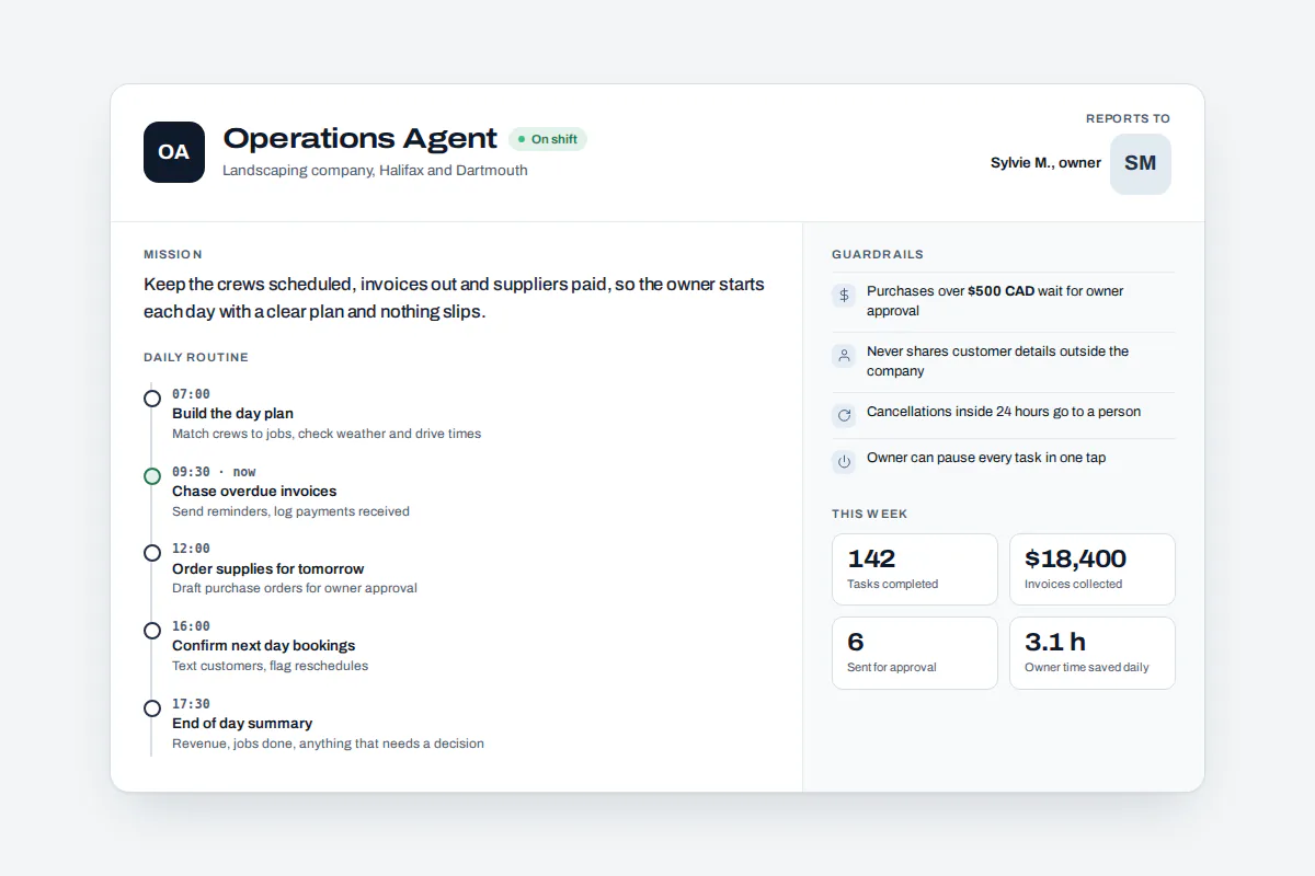 AI agent charter with role, mission, routine and hard limits AI agents charter card showing an agent's role, mission, routine, hard limits and approval level