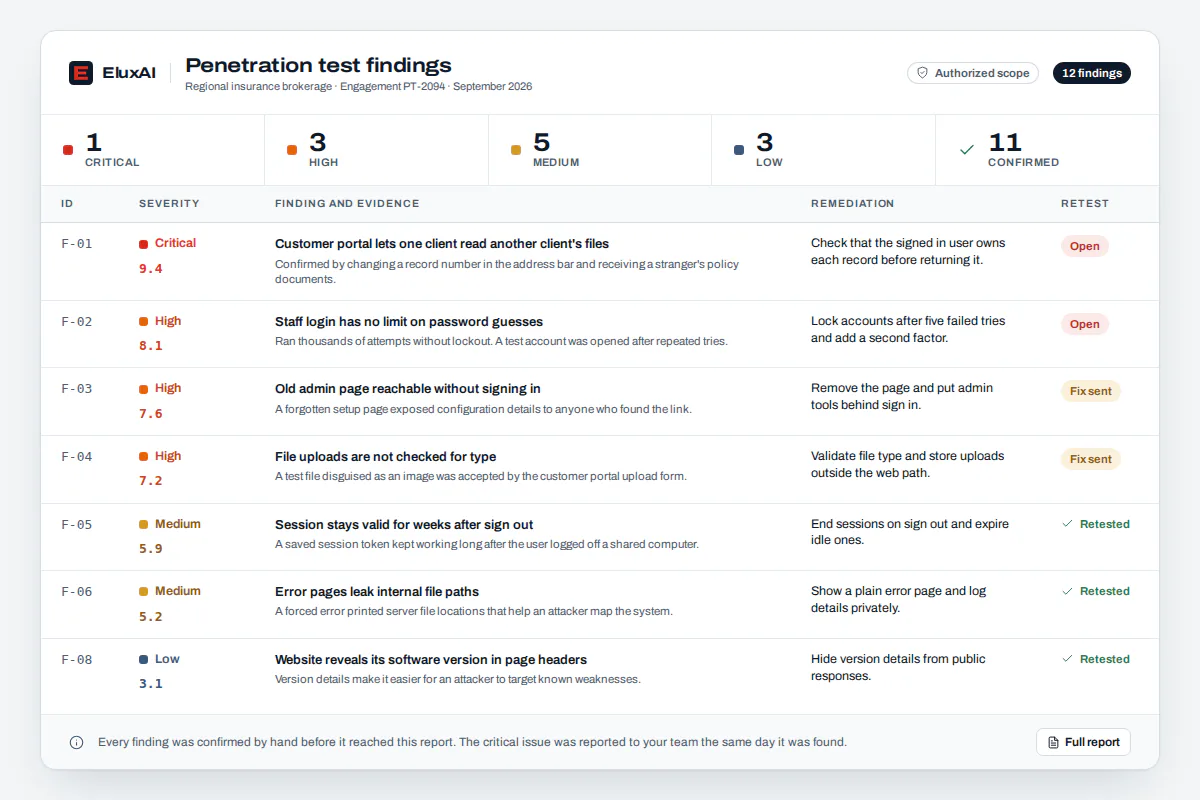 AI penetration testing report with confirmed findings and ready fixes AI penetration testing findings report listing confirmed high, medium and low severity issues with fixes ready to deploy