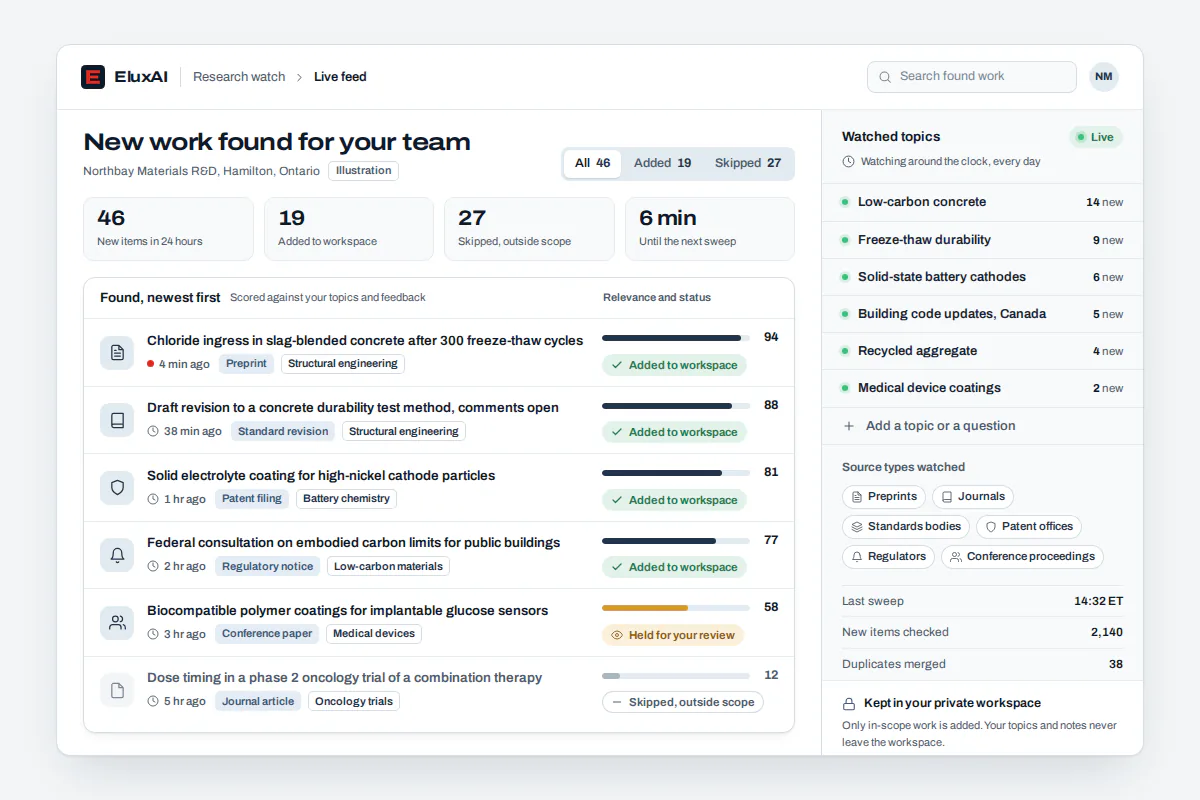 AI research assistant live feed with new preprints, a standard revision and a patent filing added for an engineering research team
