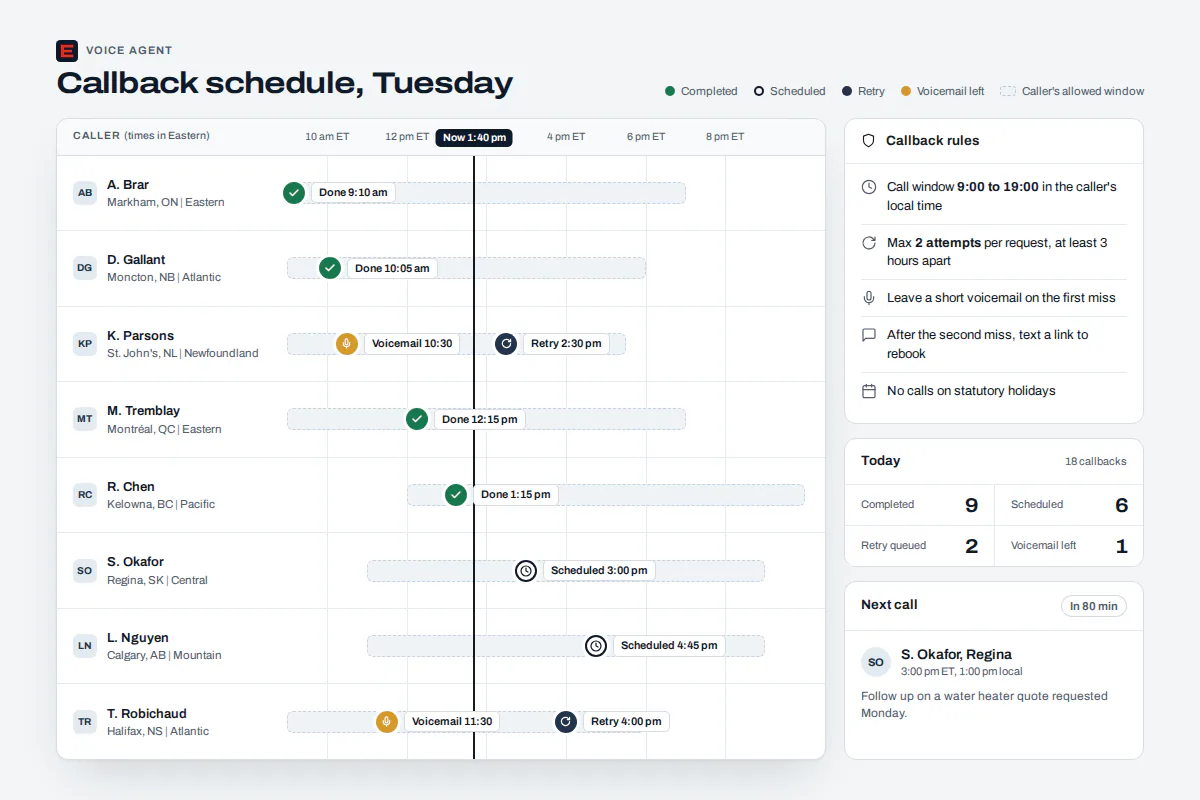 AI voice agent callback schedule with text fallback for unanswered calls AI voice agent callback schedule listing promised callbacks with times, outcomes and text fallbacks for unanswered calls