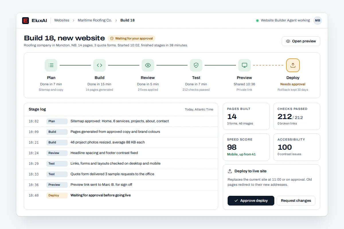 AI website builder pipeline showing plan, build, review, test, preview and deploy stages for a clinic website