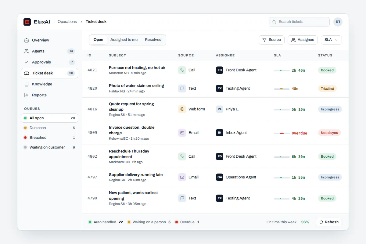 AI workflow automation ticket desk staffed by on-call AI agents AI workflow automation ticket desk with on-call agents triaging requests by urgency and escalating one to a person