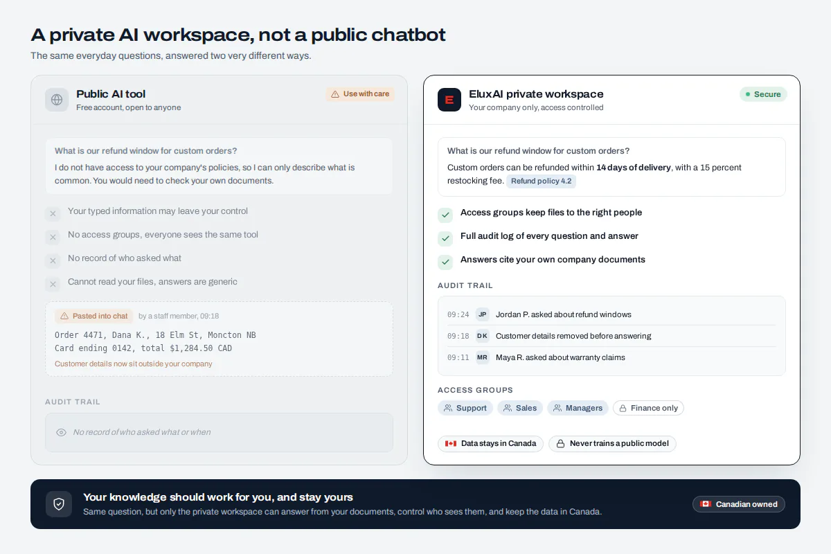Private workspace as a ChatGPT for business alternative, with approved AI tools, expiring access keys and cited documents