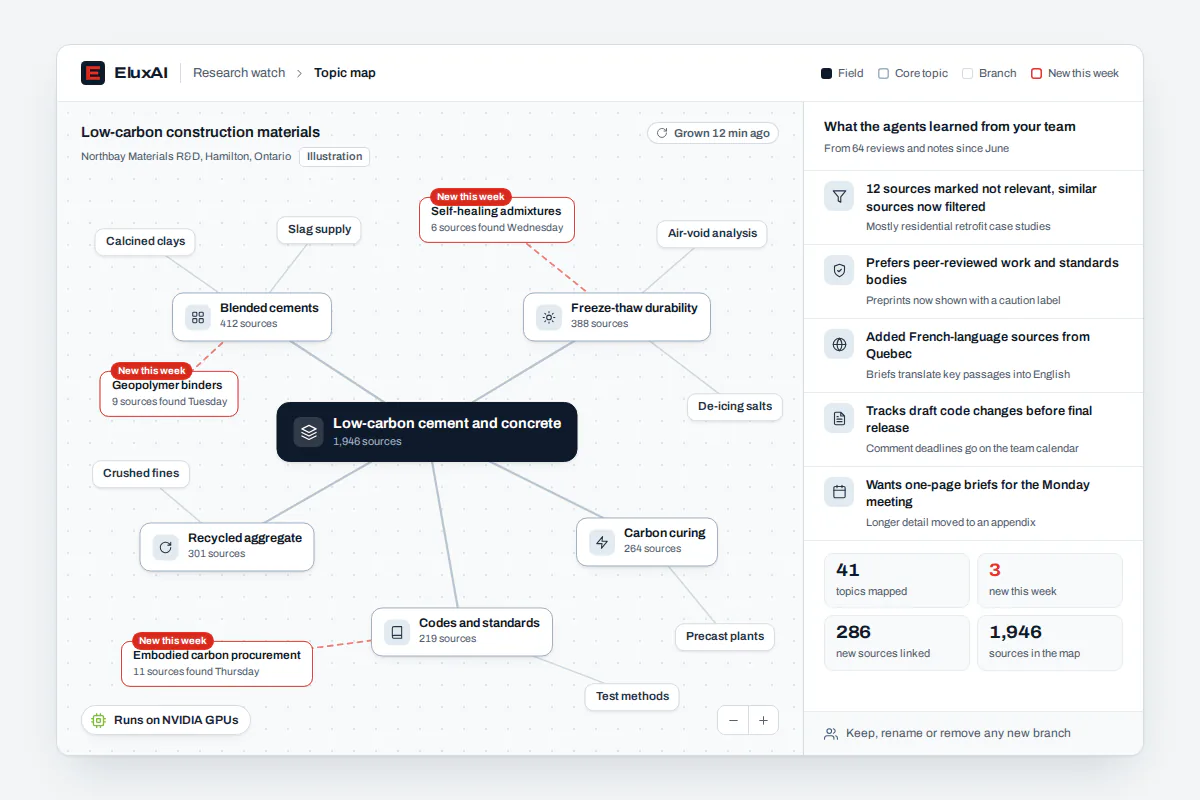 Deep research AI topic map with new branches found this week and a list of what the agents learned from team feedback