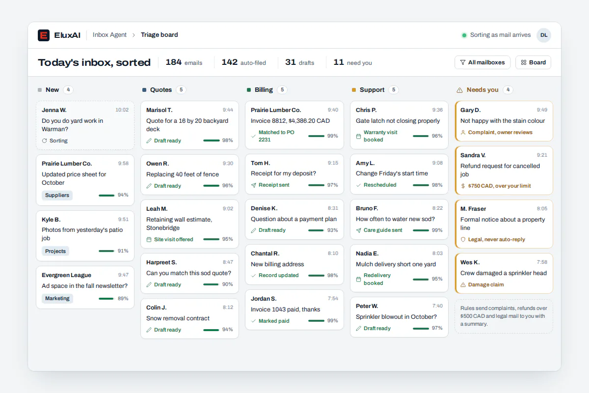 Email automation triage board sorting new messages into auto-send, draft for approval and always-hold columns