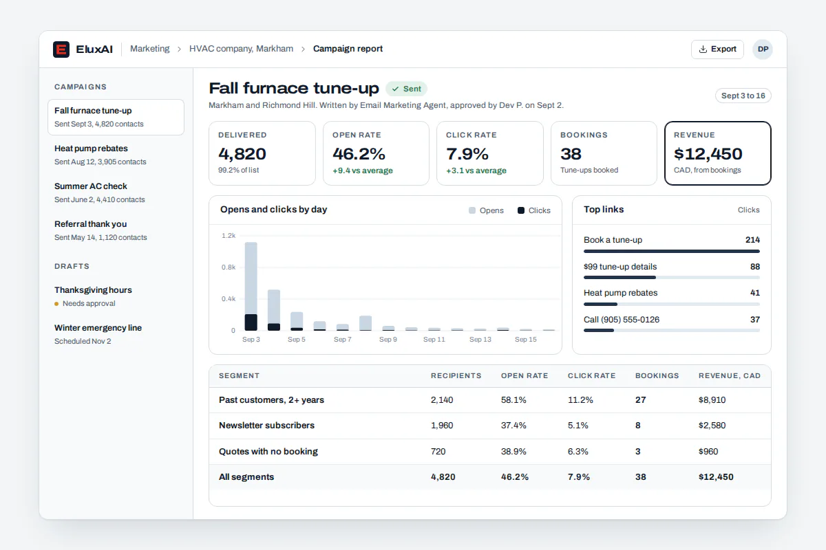 Email marketing services campaign report with open rate, click-through rate and unsubscribe count for a monthly newsletter