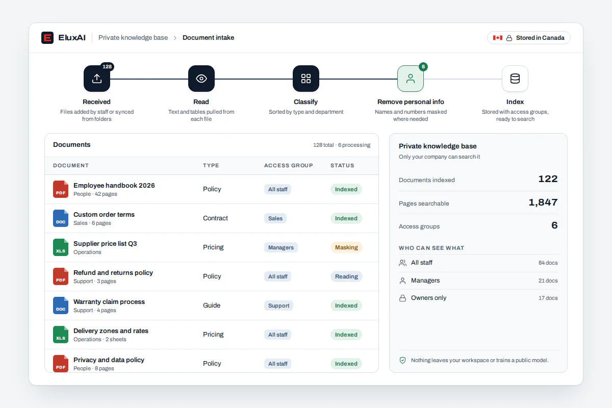 Private AI document intake screen with policies, manuals and client files added to a company folder for indexing