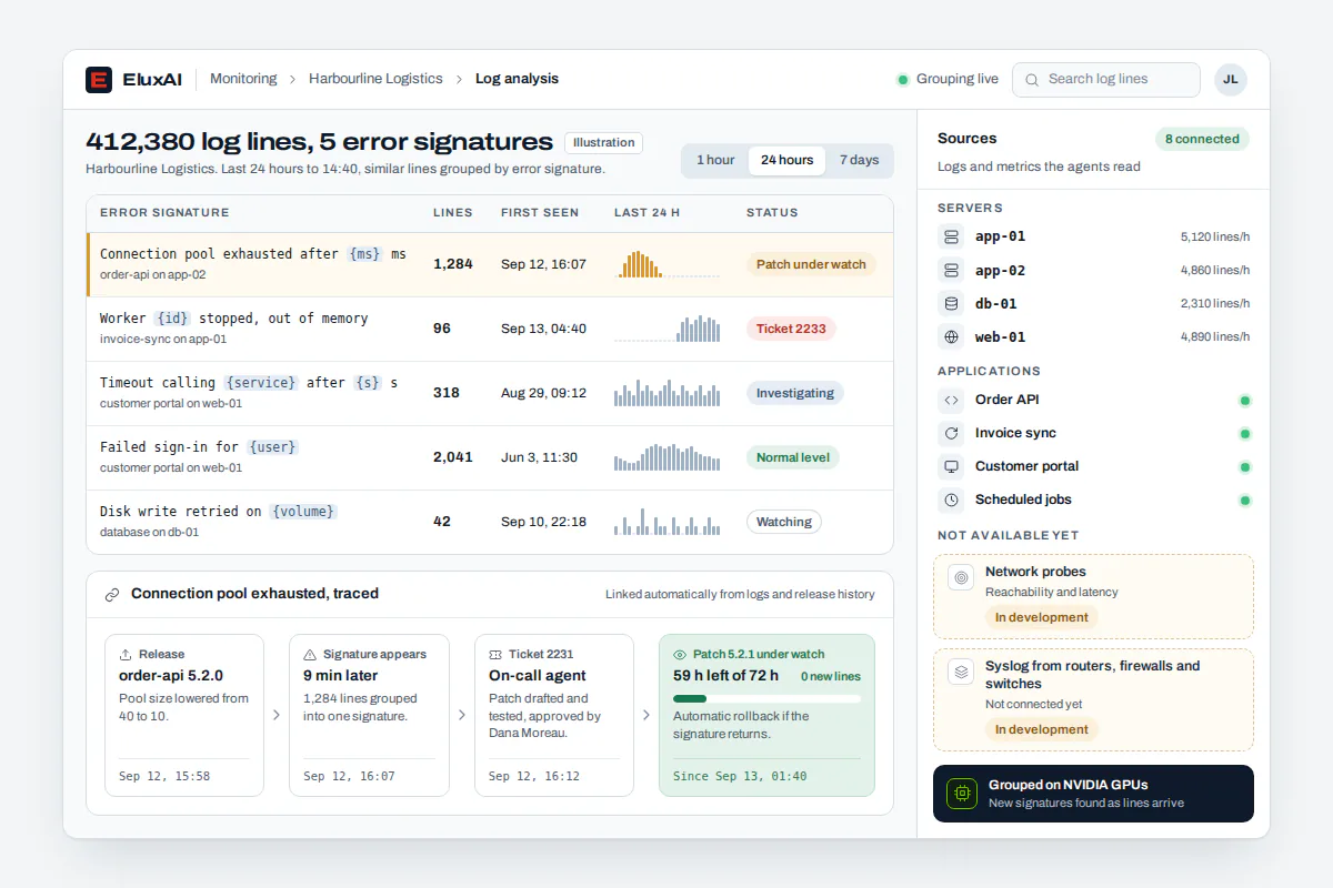 Error signatures traced to a release and patch Log analysis grouping 412,380 lines into error signatures; syslog from network devices shown as in development