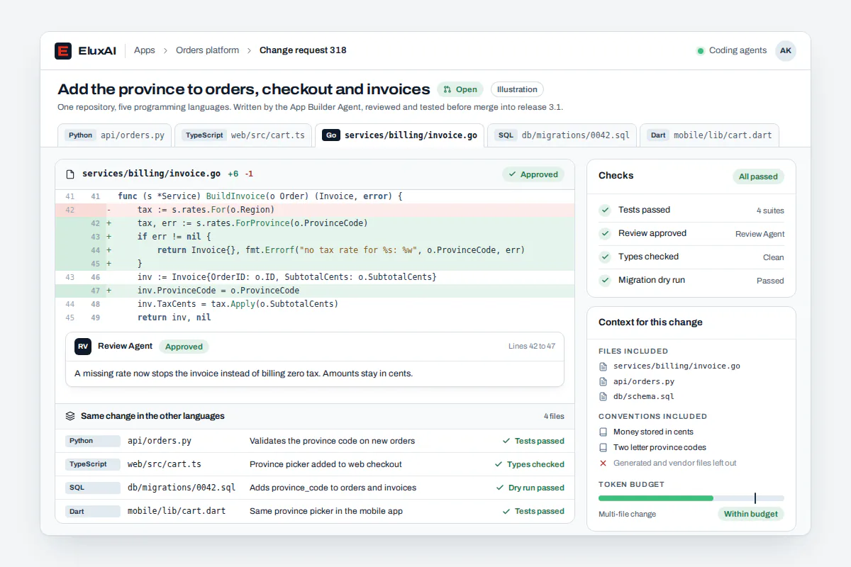 AI coding assistant reviewing one change across Python, TypeScript, Go, Dart and SQL files, with tests passed